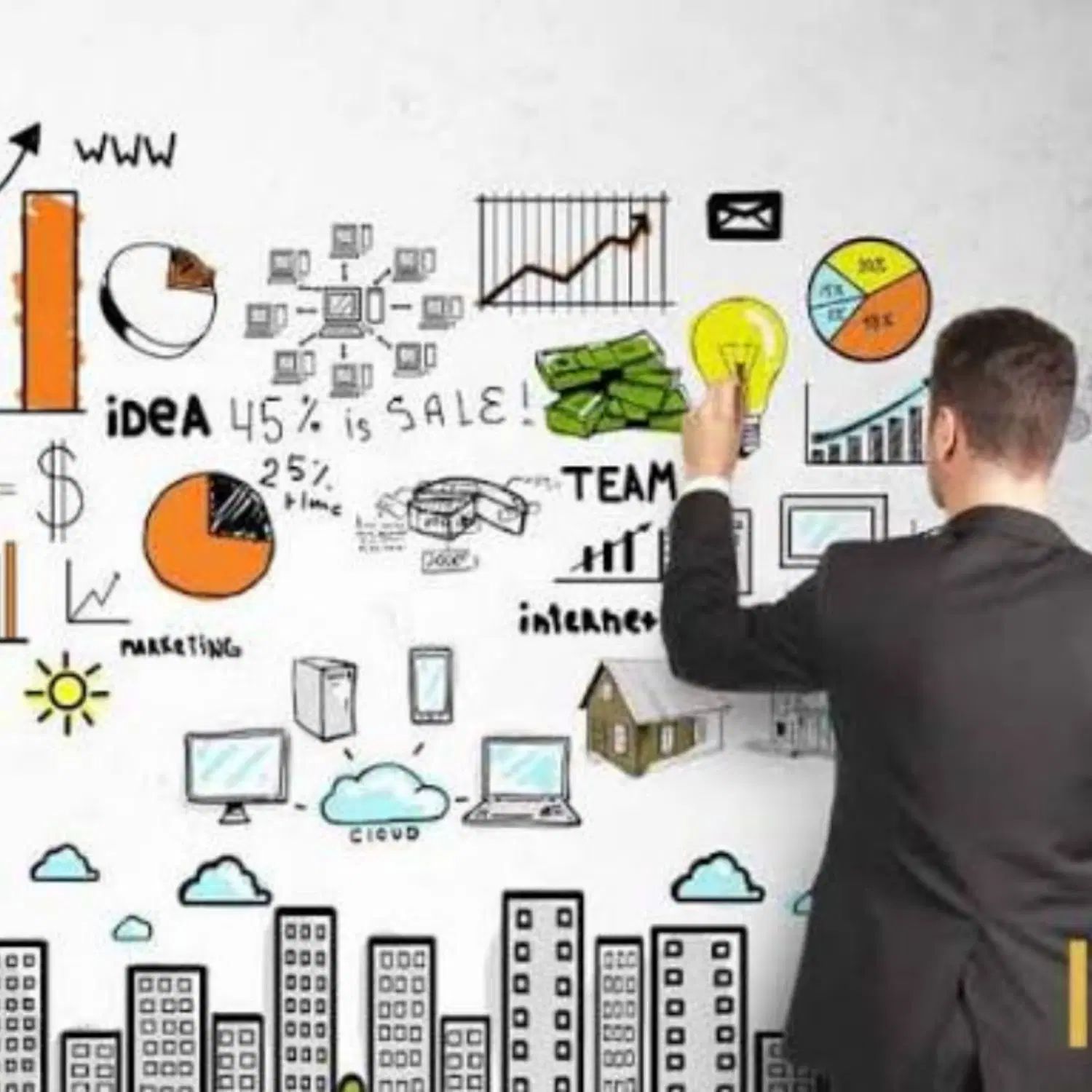 ۱۰۰۰ ایده کسب و کار برای شروع موفقیت