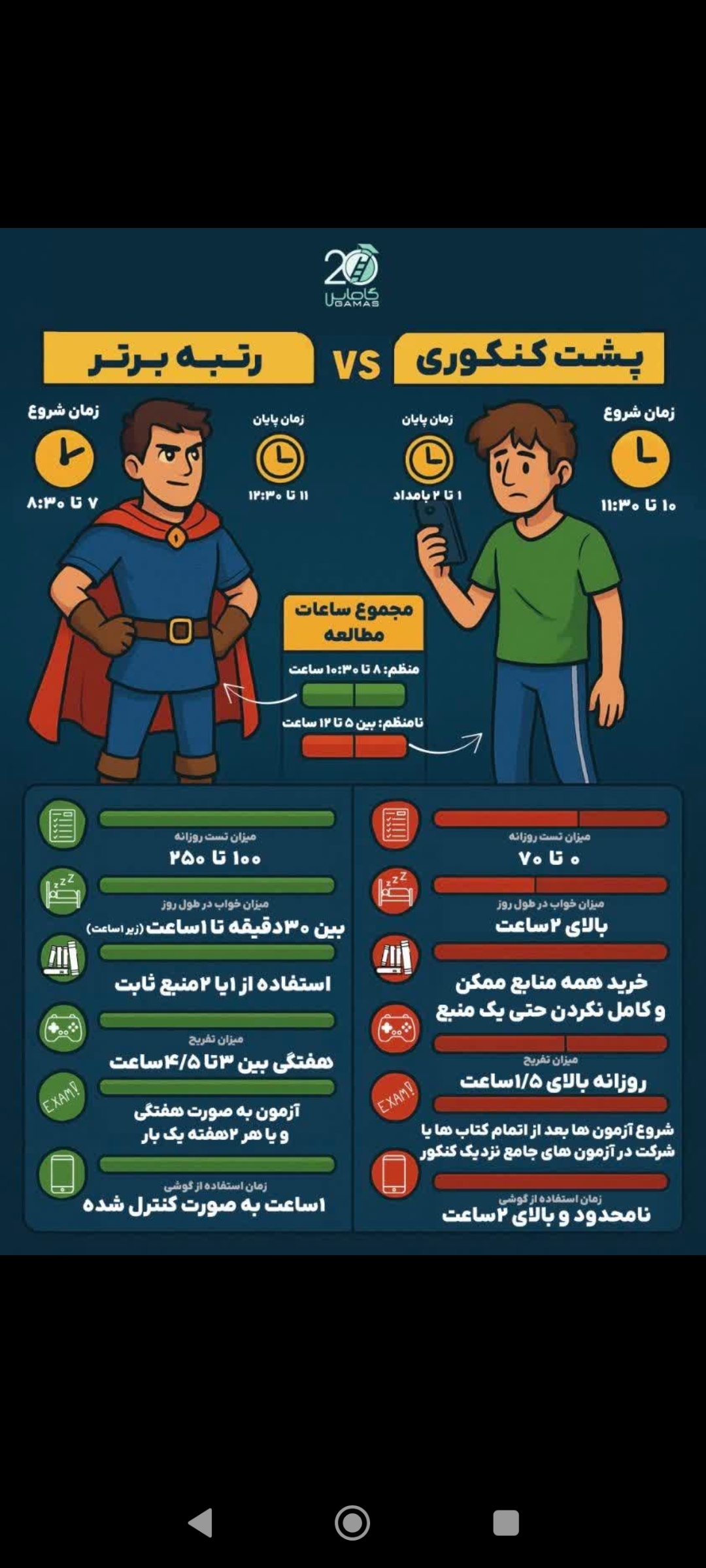 تدریس خصوصی ریاضی فیزیک شیمی حسابان گسسته هندسه برنامه کنکو