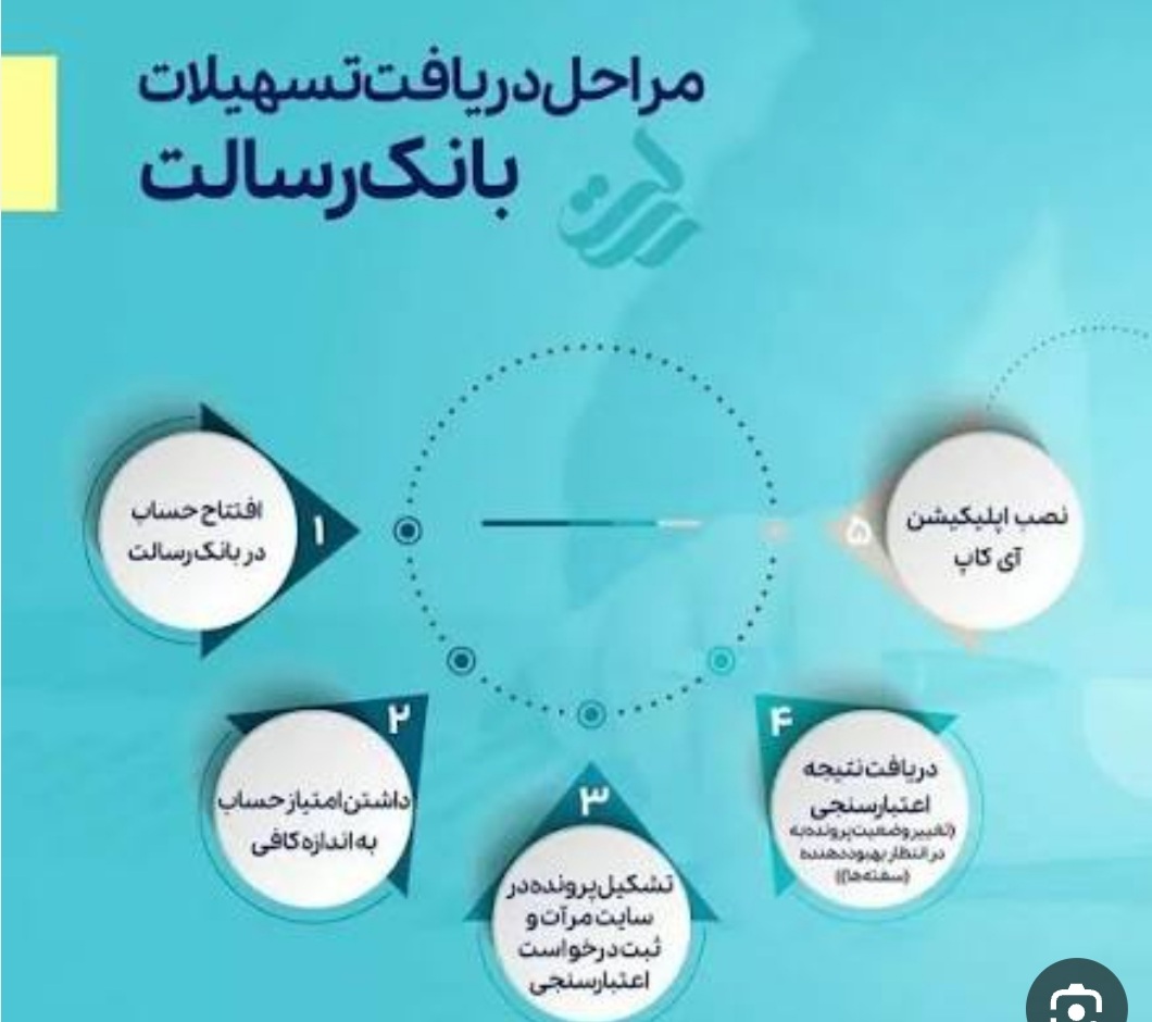 وام بدون سپرده‌گذاری