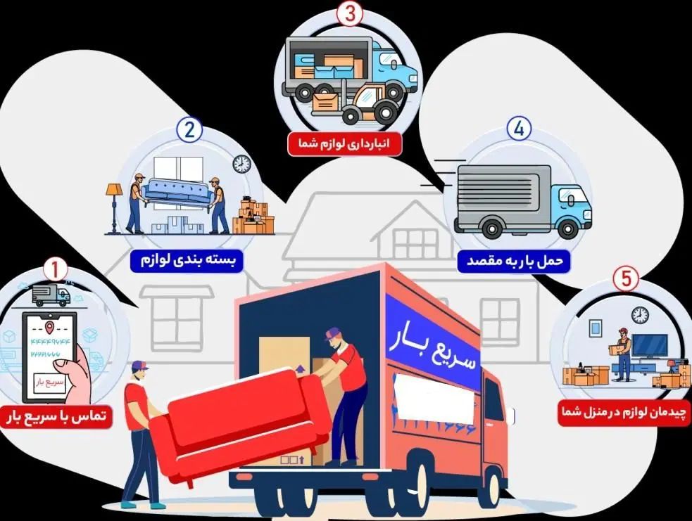 کارگر حرفه ای جابجای و حمل یخچال ساید بای ساید