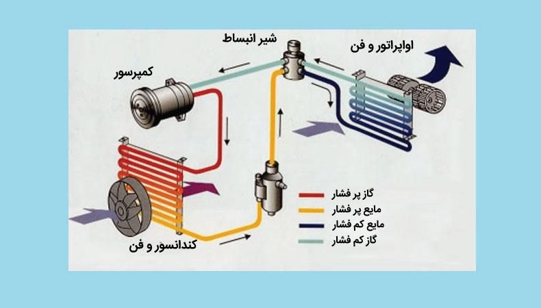 ریمپ و تیونینگ خودرو (خدمات تخصصی برق خودرو)