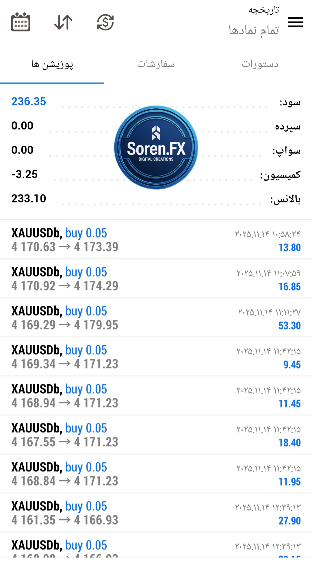 معاملات انس جهانی طلا