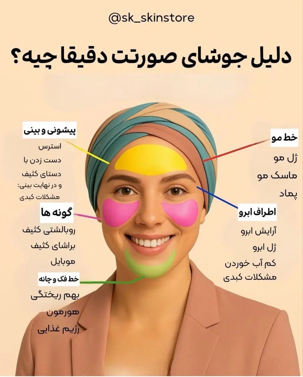 اموزش مقدماتی تا پیشرفته فشیال در بکان