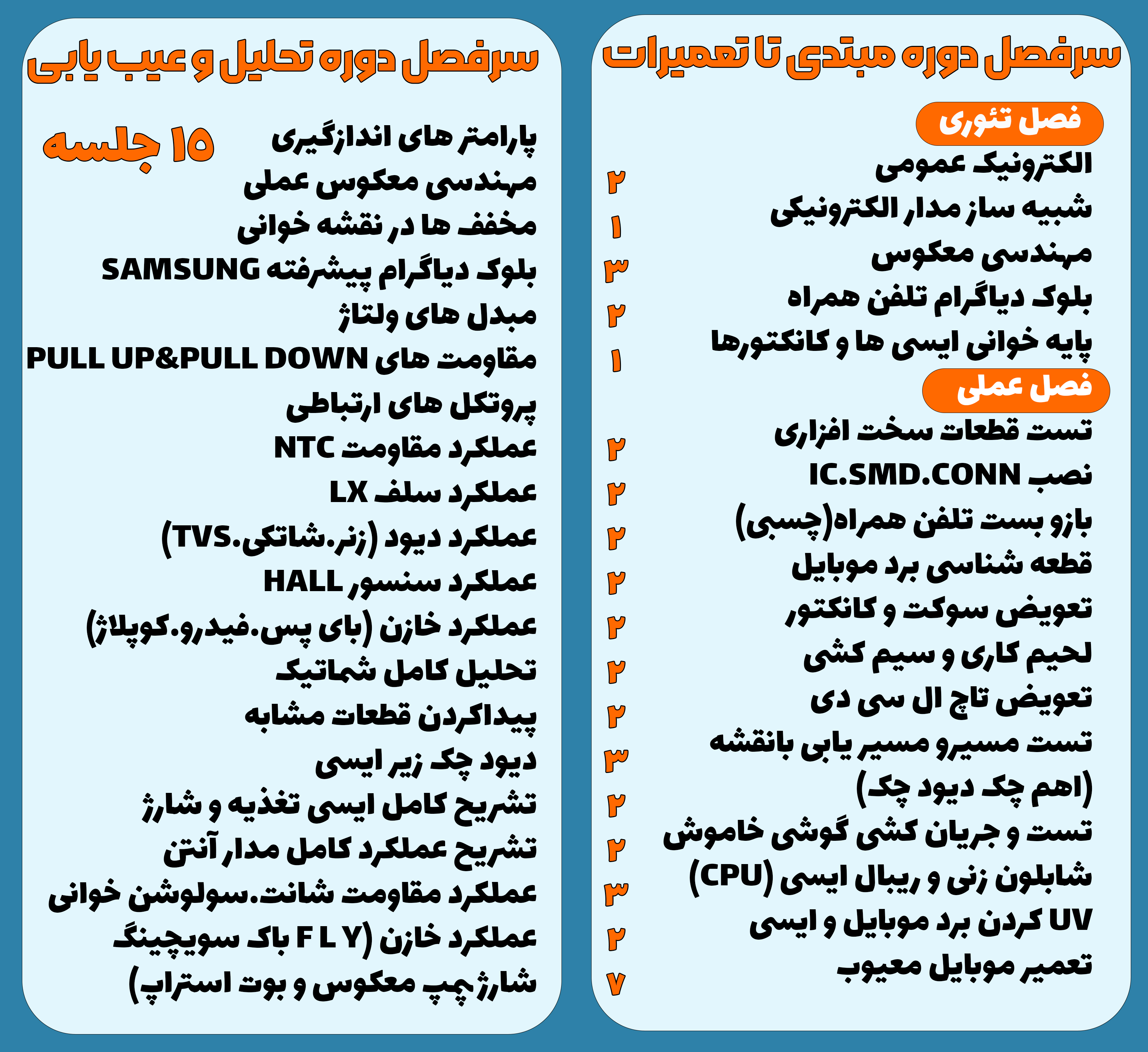 سرفصل دوره تعمیرات و تحلیل