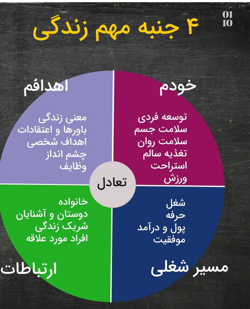 نمونه‌کار 7