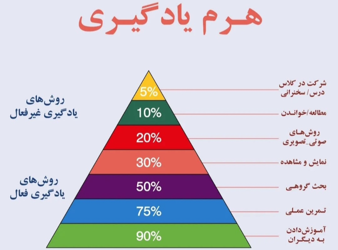 نمونه‌کار 8