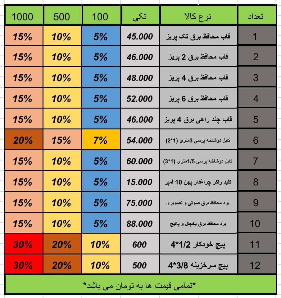 فروشگاه ساپرا الکترونیک