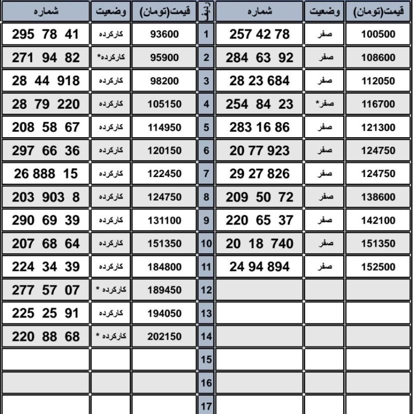 0912.35.35.308