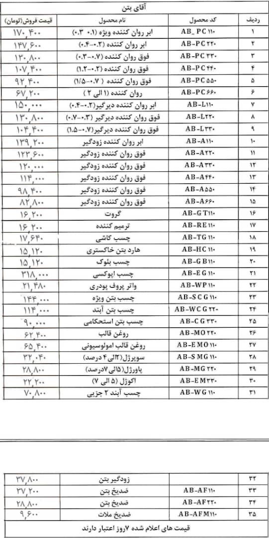چسب کاشی و افزودنیهای بتن با کیفیت