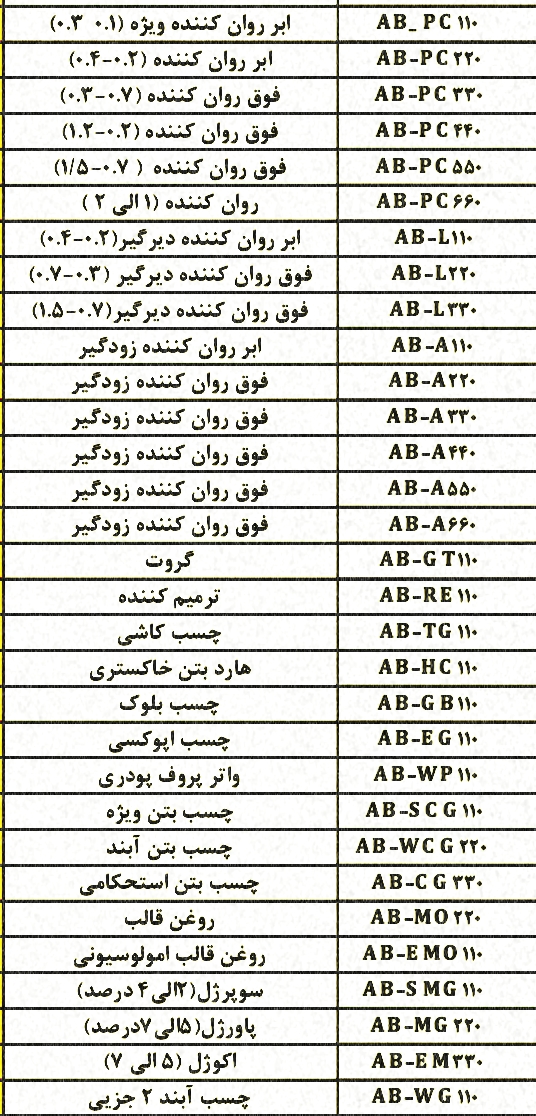 محصولات شرکت آقای بتن