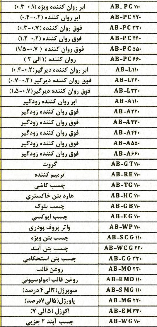 نمایندگی چسب کاشی و سرامیک (ضدآب) و افزودنیهای بتن