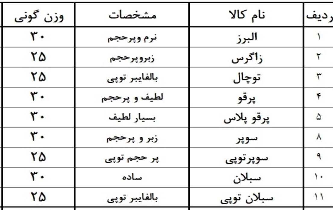 ویسکوز (الیاف) جهان آسا