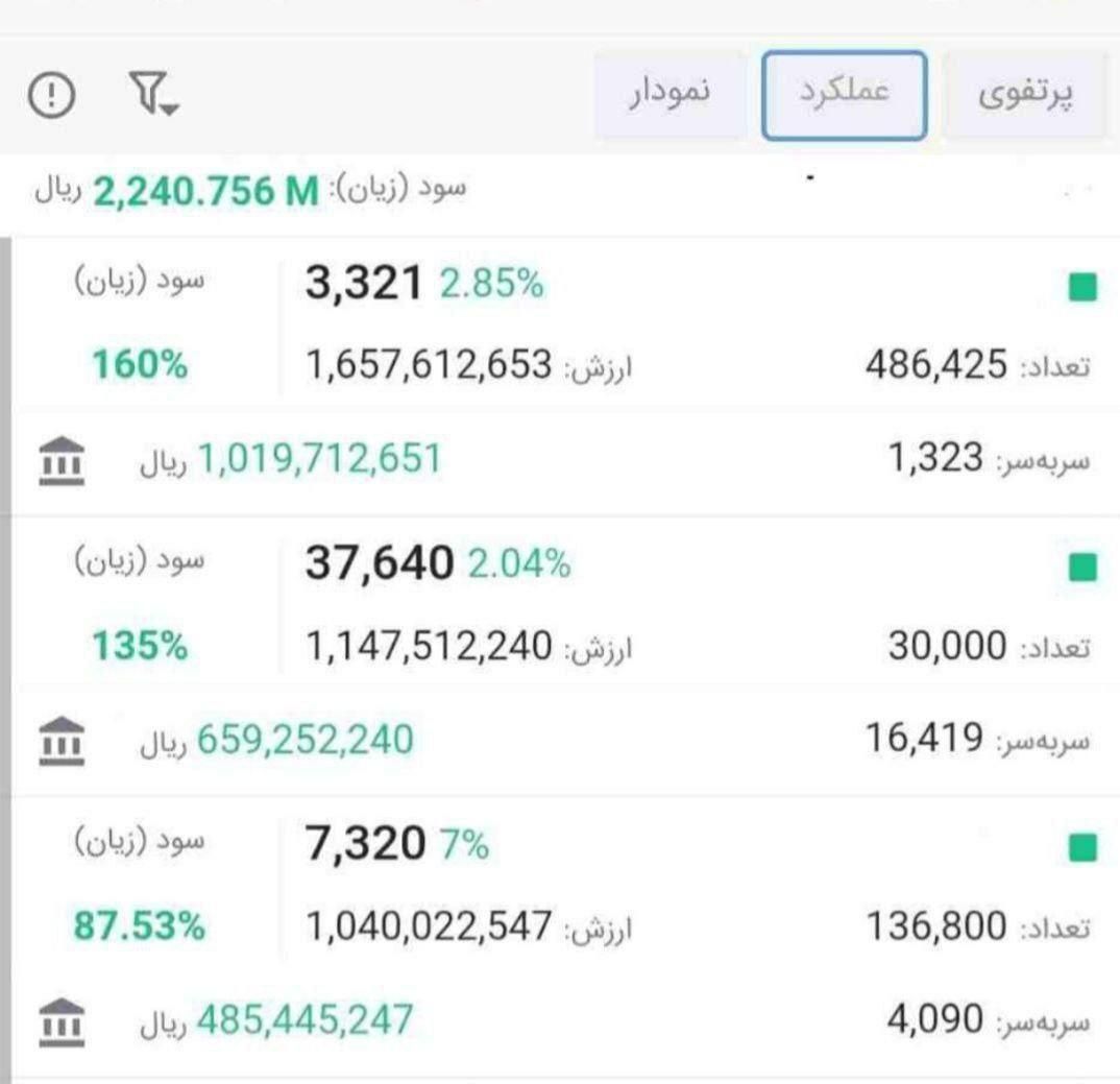 مشاور خرید سهام بازار