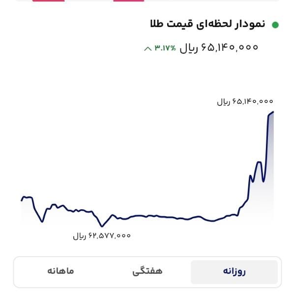 وام،طلا