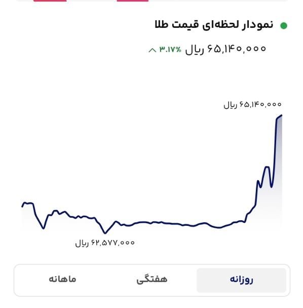 ملی گلد