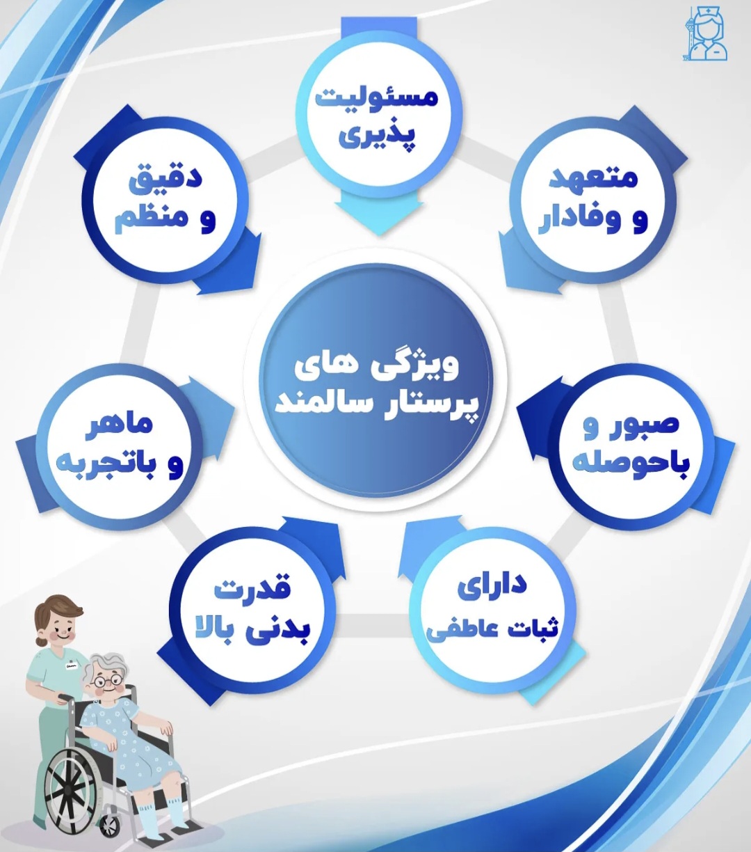 پرستار/مراقب/سالمند سالم و آلزایمری