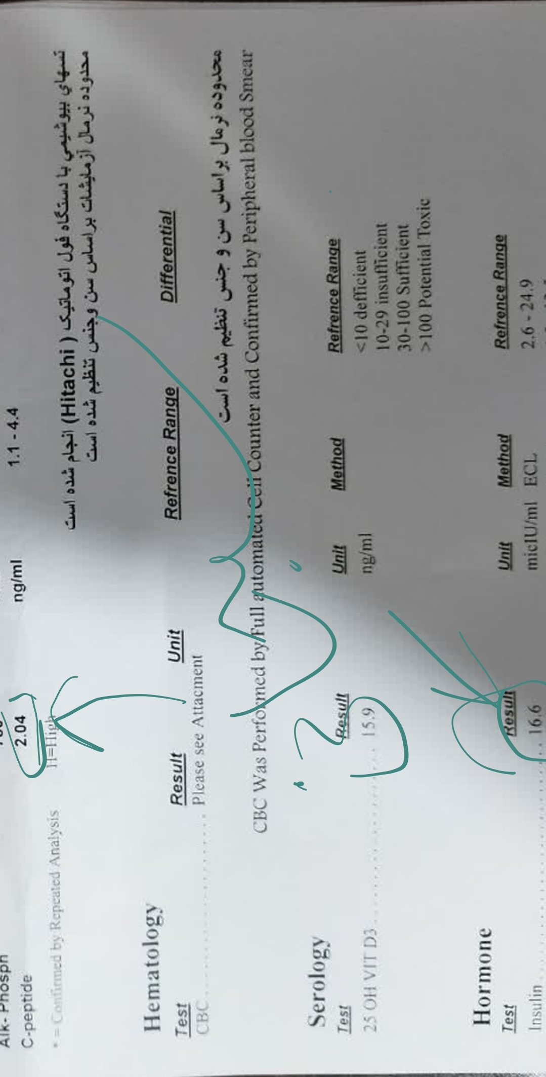 آزمایش پانکراس