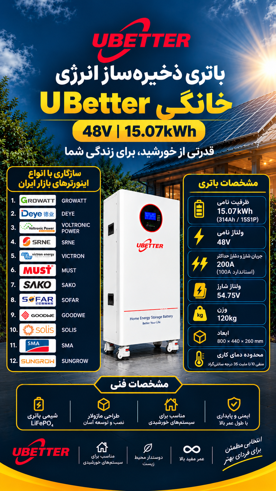 هایپر سولار ایرانیان - تصویر 23