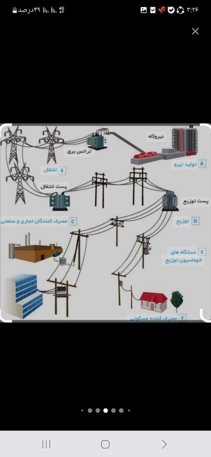 برقکار جزعئ  کلی   بااخلاق