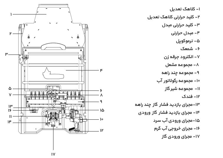 تعمیرات کلی گازخونه وشهر