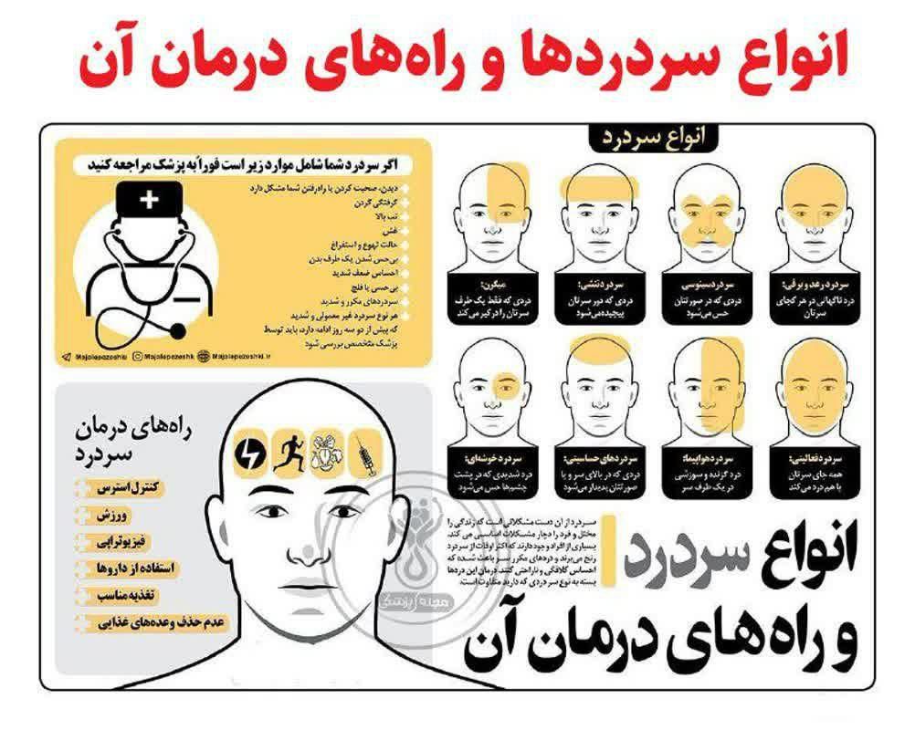 درمان مشکلات شما