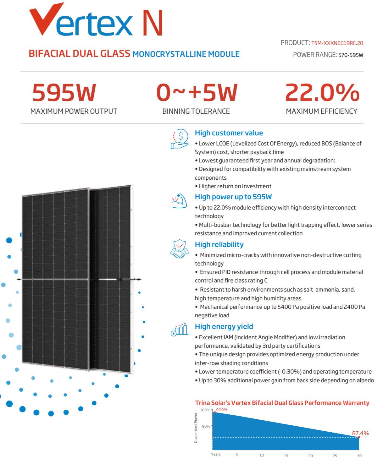 پنل خورشیدی 595 وات دورو ترینا (Bifacial)