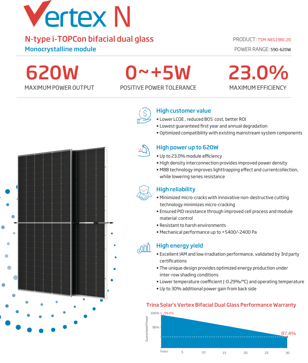 پنل خورشیدی 620 وات ترینا (Monocrystalline)