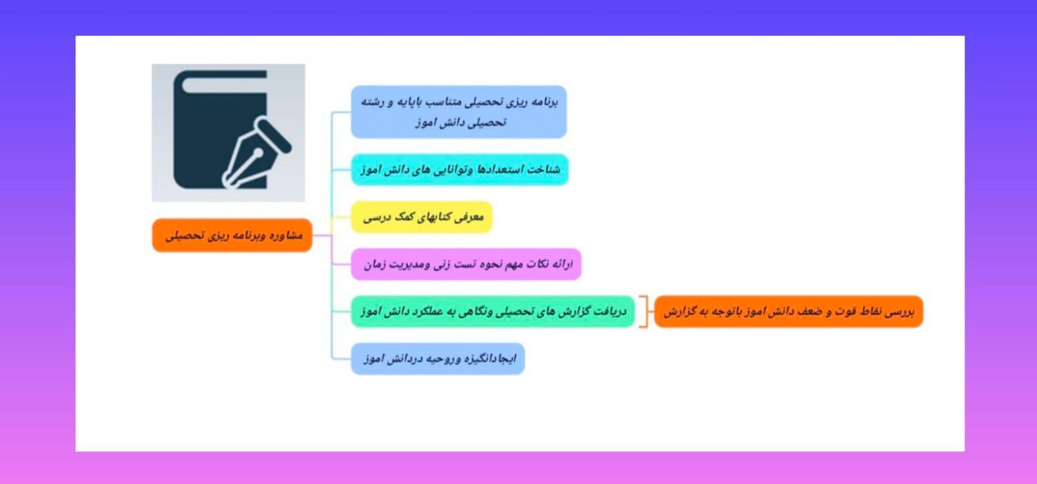 مشاوره وبرنامه ریزی تحصیلی